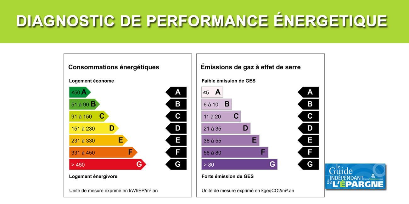 Nouvelles règles pour les DPE dès le 1er janvier 2025 Nouvelles règles pour les DPE dès le 1er janvier 2025